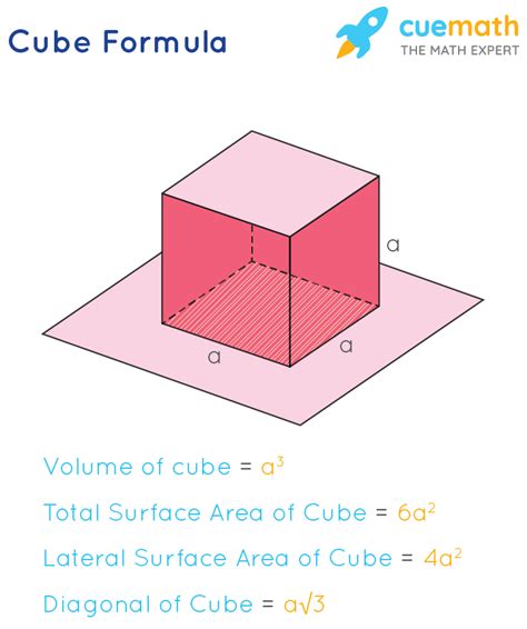 formula of cube and square