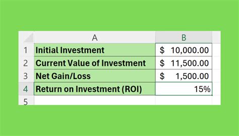 formula of roi in excel