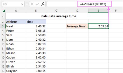 formula to average time in excel
