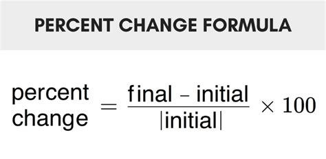 formula to calculate change