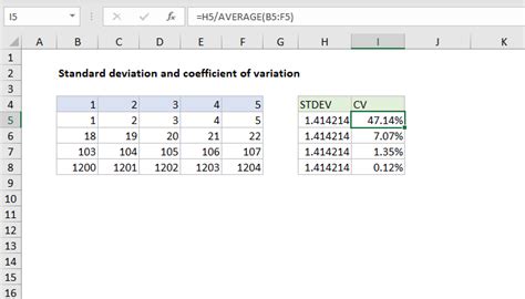 formula to calculate coefficient of variation in excel