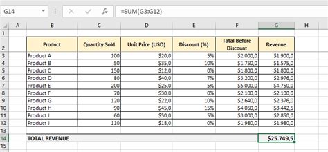 formula to calculate total revenue excel