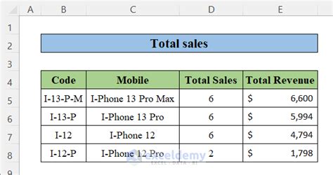 formula to calculate total sales in excel