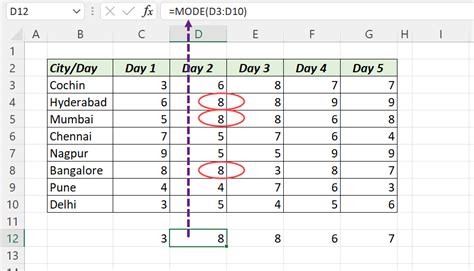 formula to count repeated text in excel