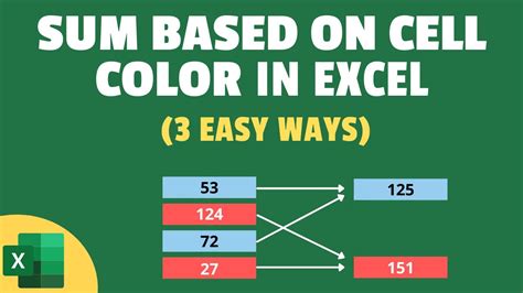 formula to sum cells based on color