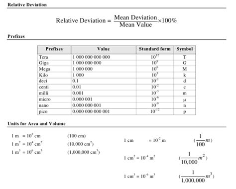 formulas for class 9 physics