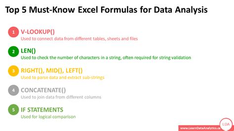formulas in excel for data analysis