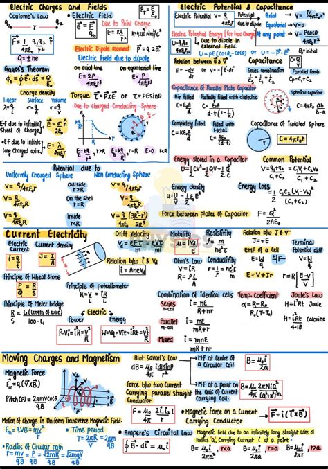 formulas of physics class 11 and 12 pdf