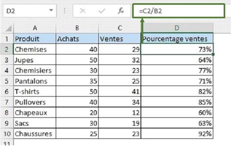 formule excel pour augmentation pourcentage