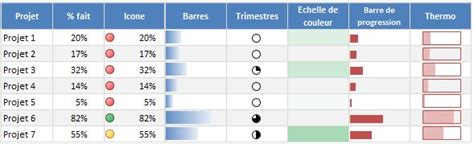 formule taux d avancement excel