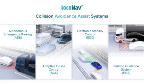 forward collision avoidance system issues