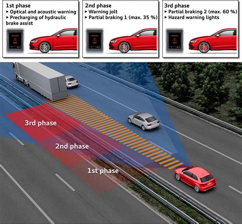 forward collision warning in car