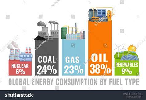 fossil fuels energy