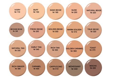 foundation colour code