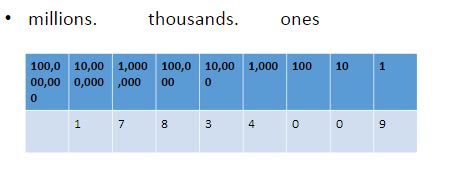 four and a half million in numbers
