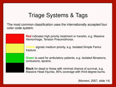 four colour code system of triage
