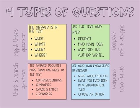 four types of questioning techniques