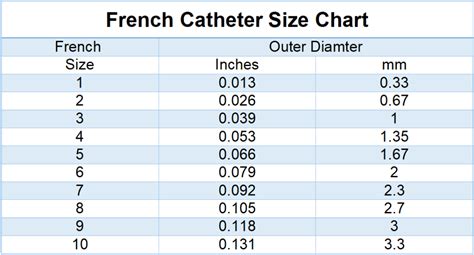 Fr Catheter Size Chart
