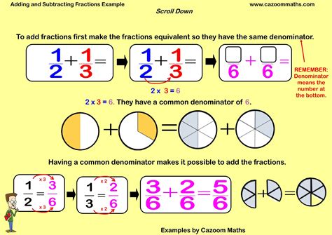 fraction example adding and subtracting