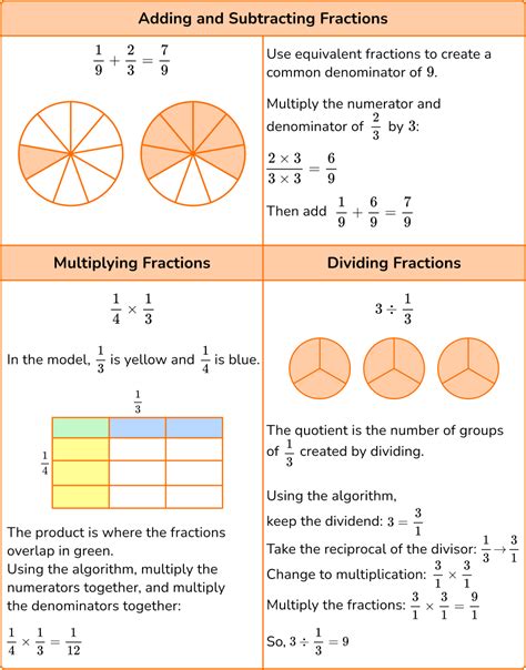 fraction examples for class 5