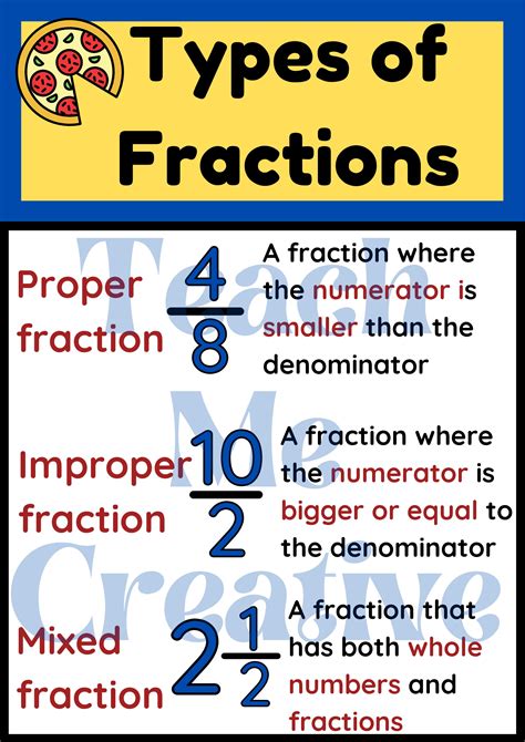 fraction examples for class 6