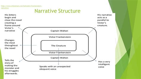 frame narrative examples in literature