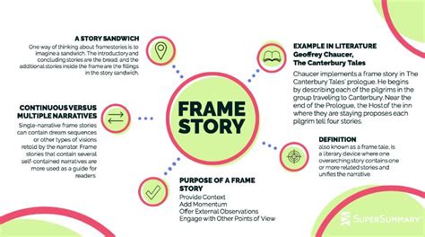 frame tale examples
