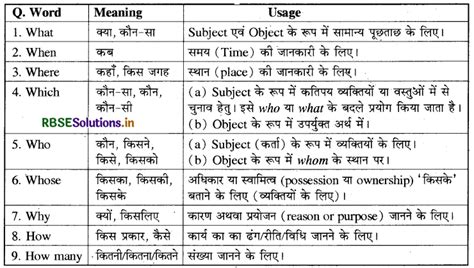 framing questions examples with answers class 7