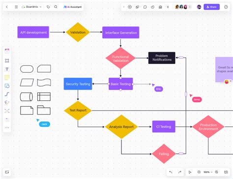 free ai tool to make flowchart