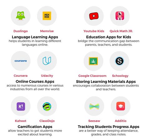 free apps to learn general knowledge