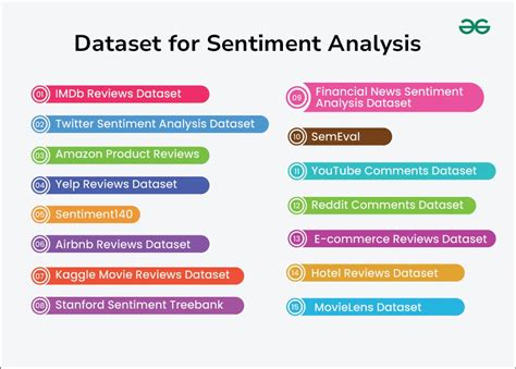 free datasets for sentiment analysis