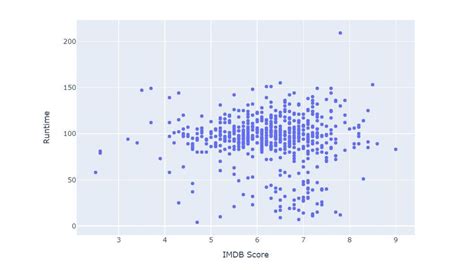 free datasets for statistical analysis