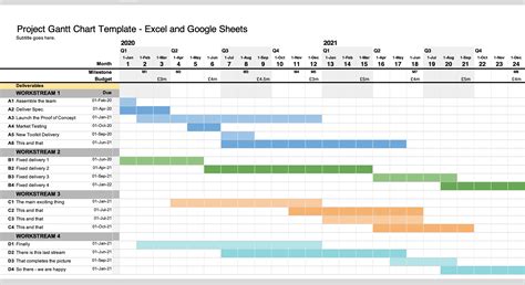free excel gantt chart template with dates