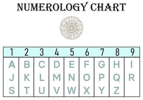 Free Numerology Chart