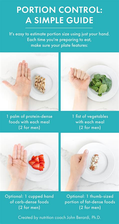Free Printable Portion Size Guide