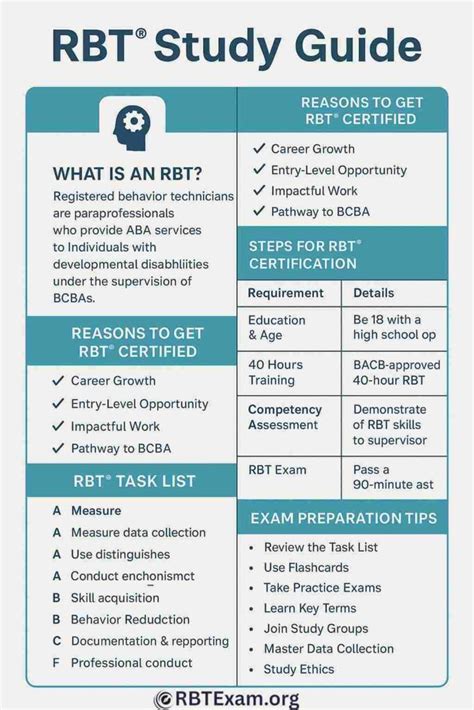 Free Printable Rbt Study Guide