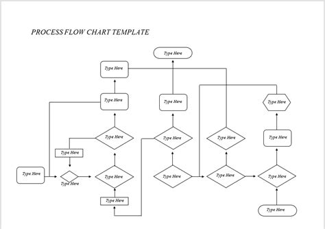 free process flowchart template word