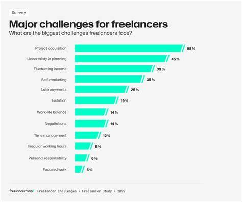 freelance challenges