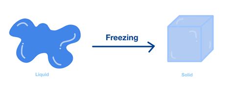 freezing definition in science