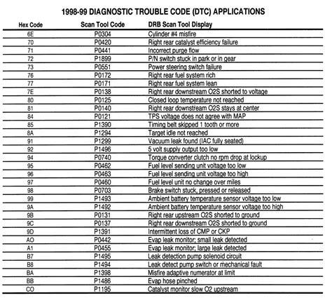 freightliner icu fault code 31