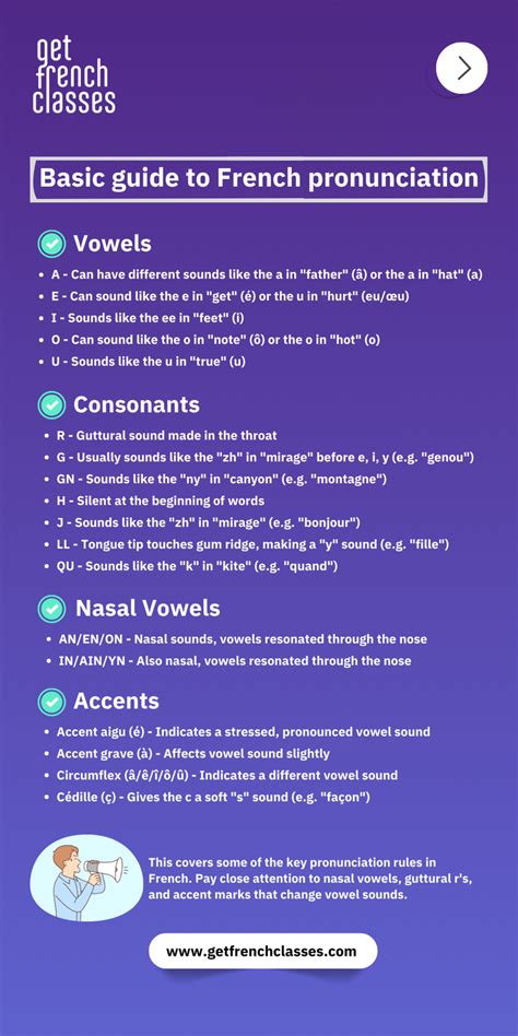 french basic classes