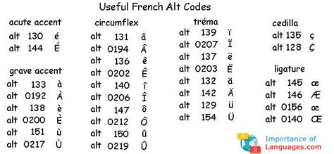 french language code