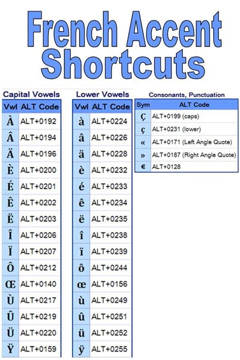 french language short code
