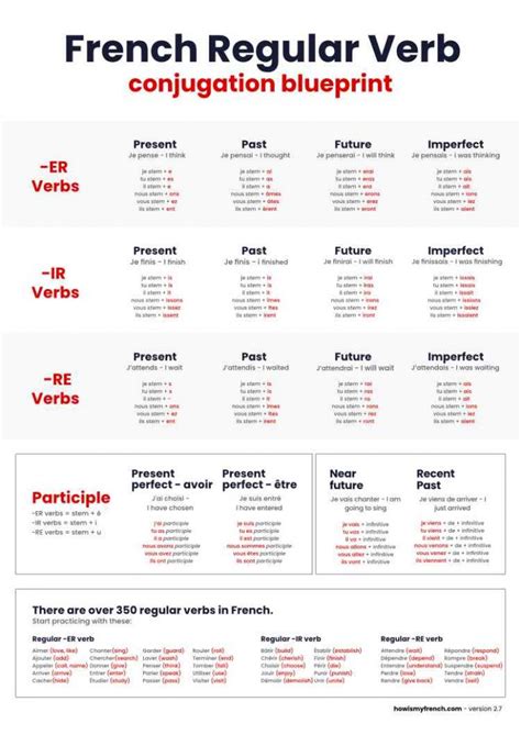 French Verb Chart