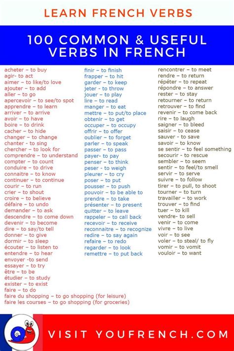 french verbs list with examples
