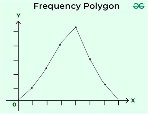 frequency polygon easy definition