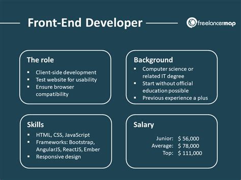 front end developer overview