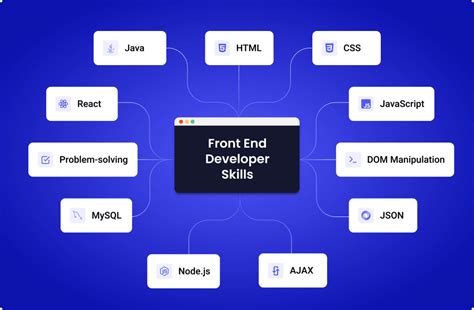 front end developer programming languages