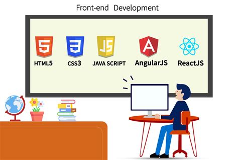 front end web developer definition