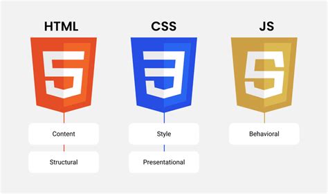 front end web developer programming languages